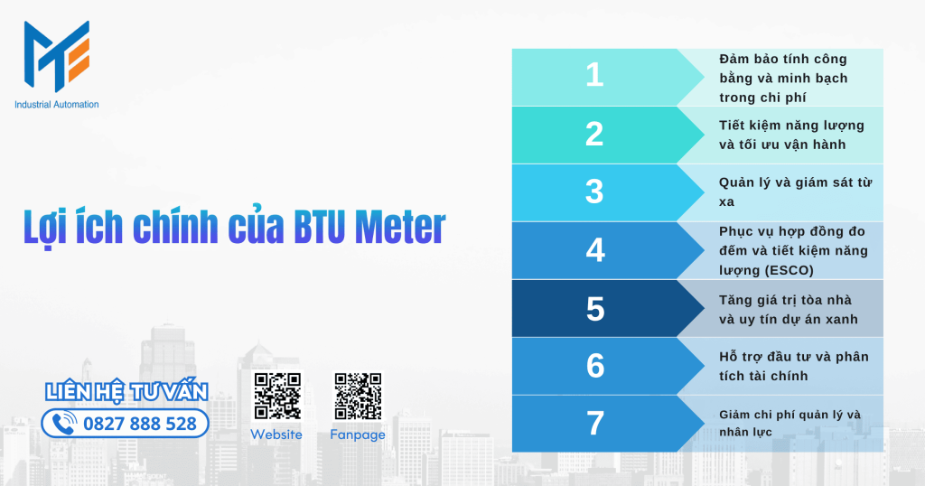 Lợi ích chính của BTU Meter