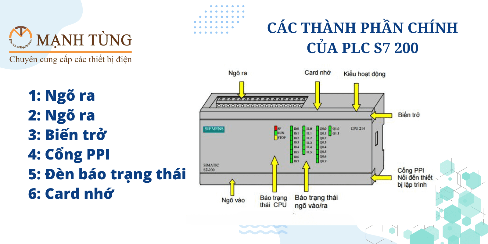 Các thành phần chính của PLC S7 200