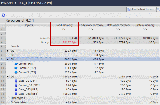 Memory load