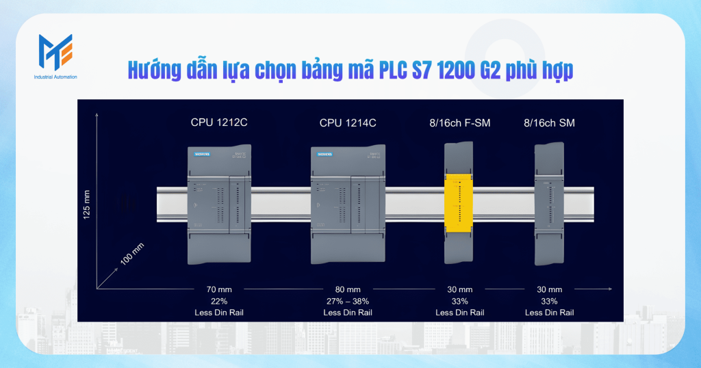 Hướng dẫn lựa chọn bảng mã PLC S7 1200 G2 phù hợp và chi tiết nhất