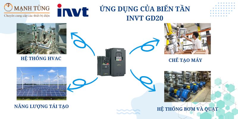 Ứng dụng của biến tần INVT GD20