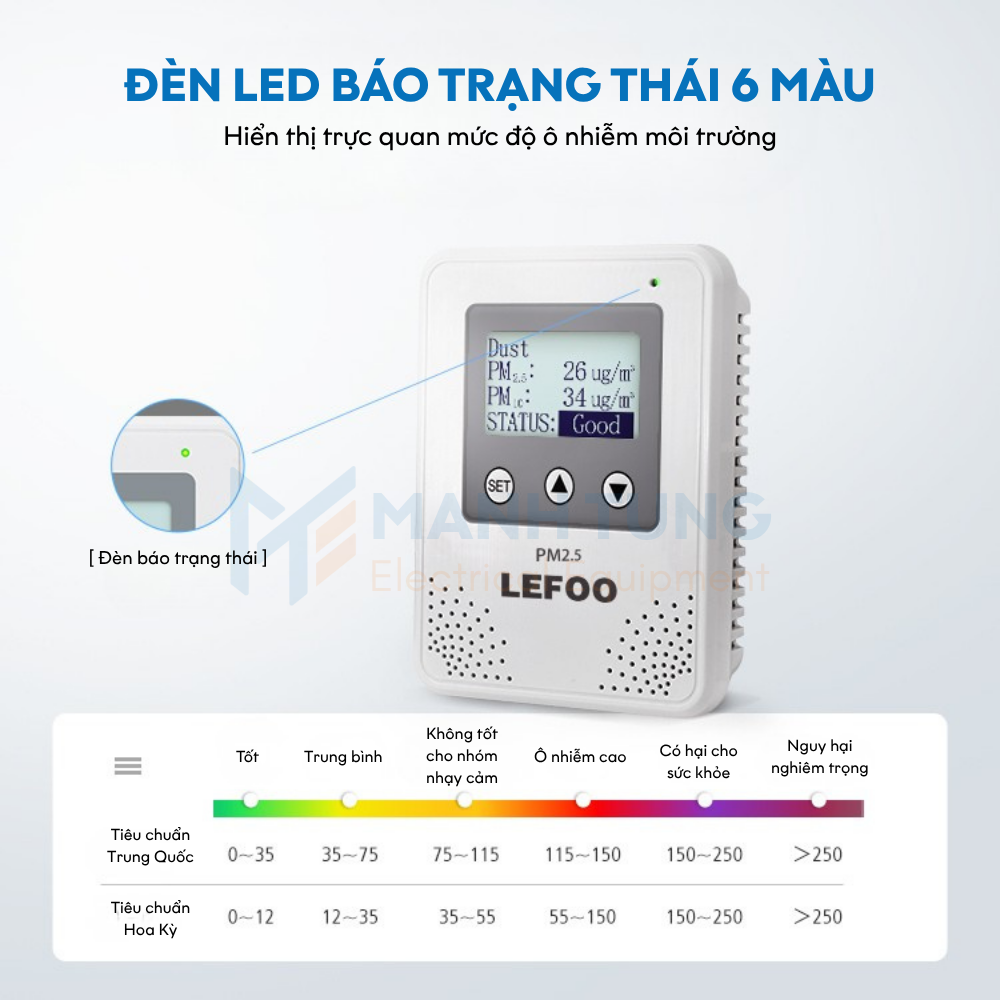 Đèn led báo trạng thái