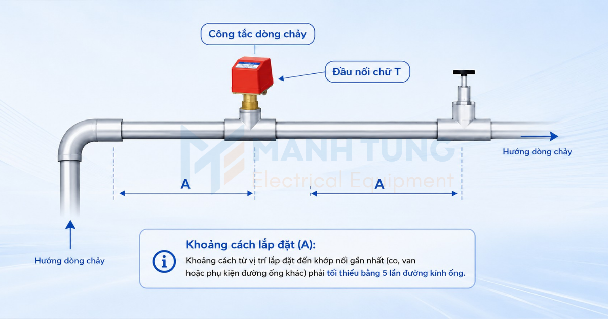Hướng dẫn lắp đặt Công tắc dòng chảy Lefoo FS51