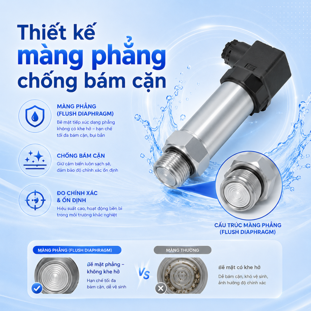 Thiết kế màng phẳng chống bám cặn