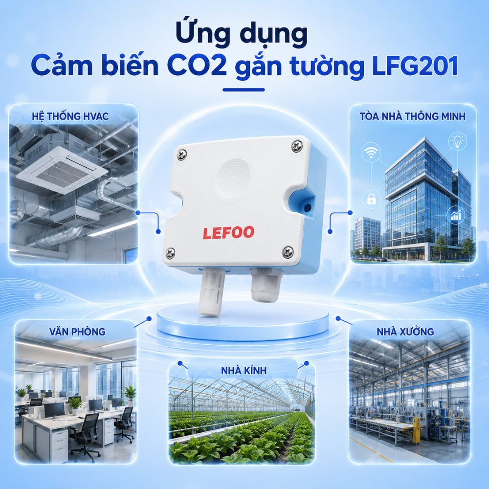 Ứng dụng Cảm biến CO2 gắn tường LFG201