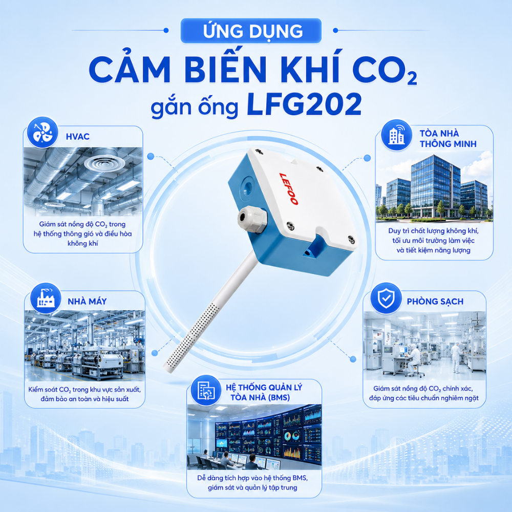 Ứng dụng Cảm biến khí CO2 gắn ống LFG202