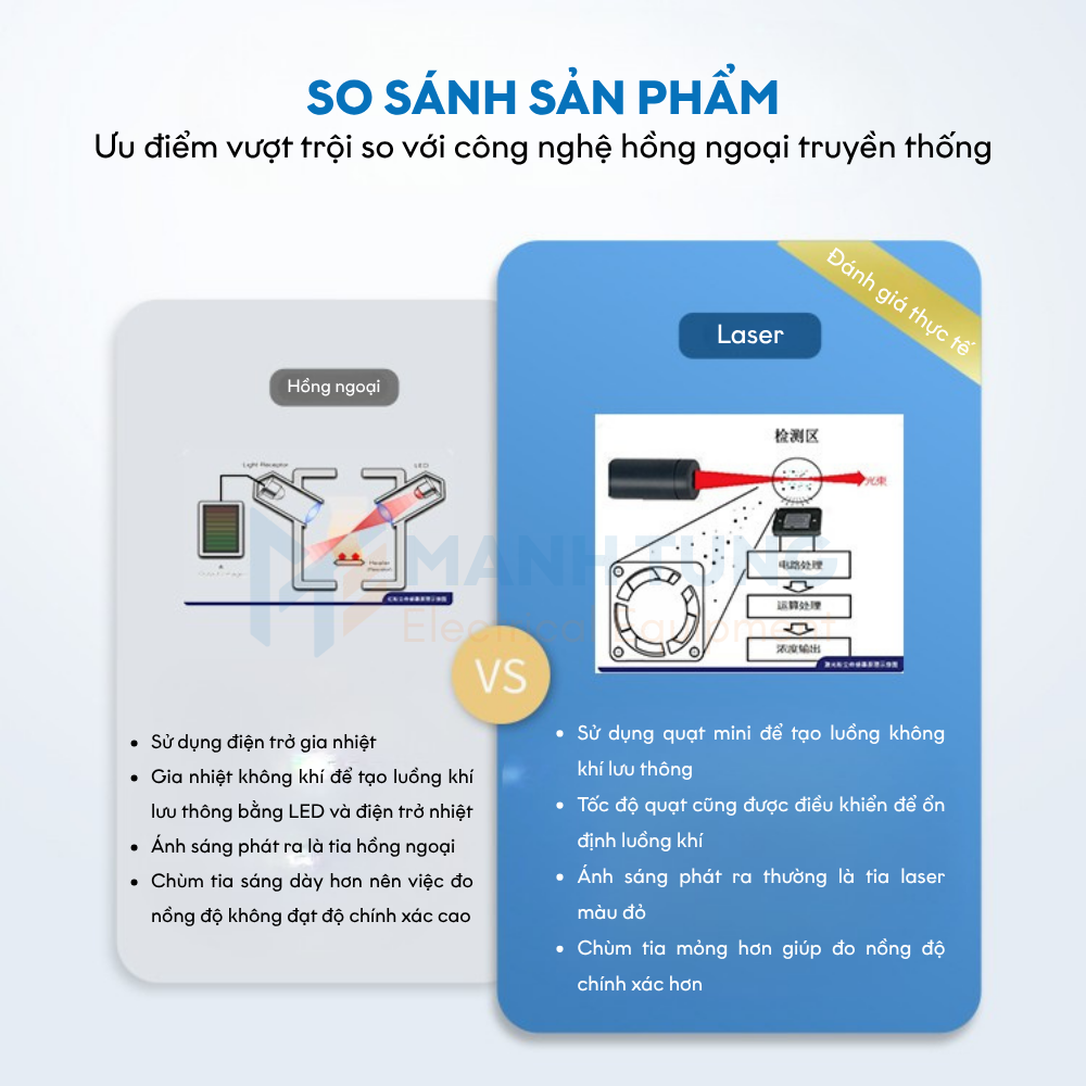 Ưu điểm vượt trội so với công nghệ hồng ngoại truyền thống