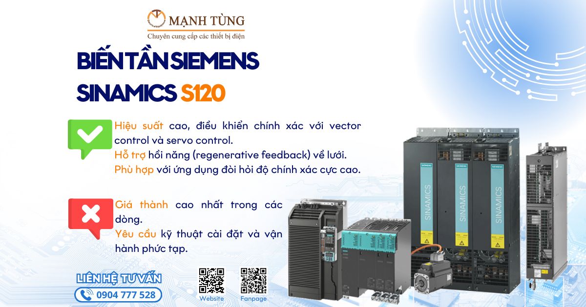 Biến tần Siemens SINAMICS S120
