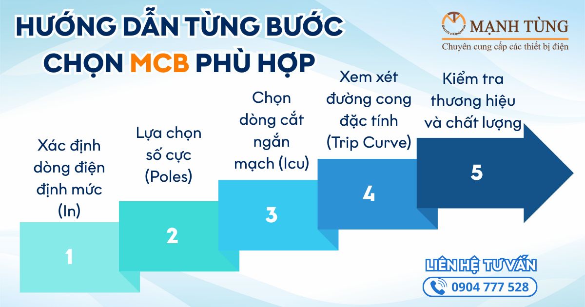 Hướng dẫn từng bước chọn MCB phù hợp