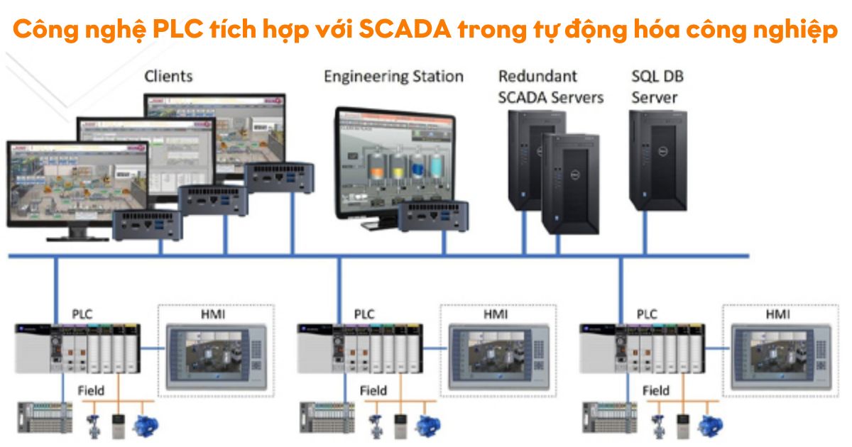 Công nghệ PLC tích hợp với SCADA trong tự động hóa công nghiệp
