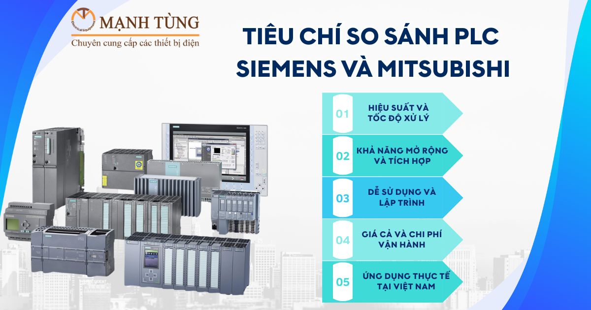 Tiêu chí so sánh PLC Siemens và Mitsubishi