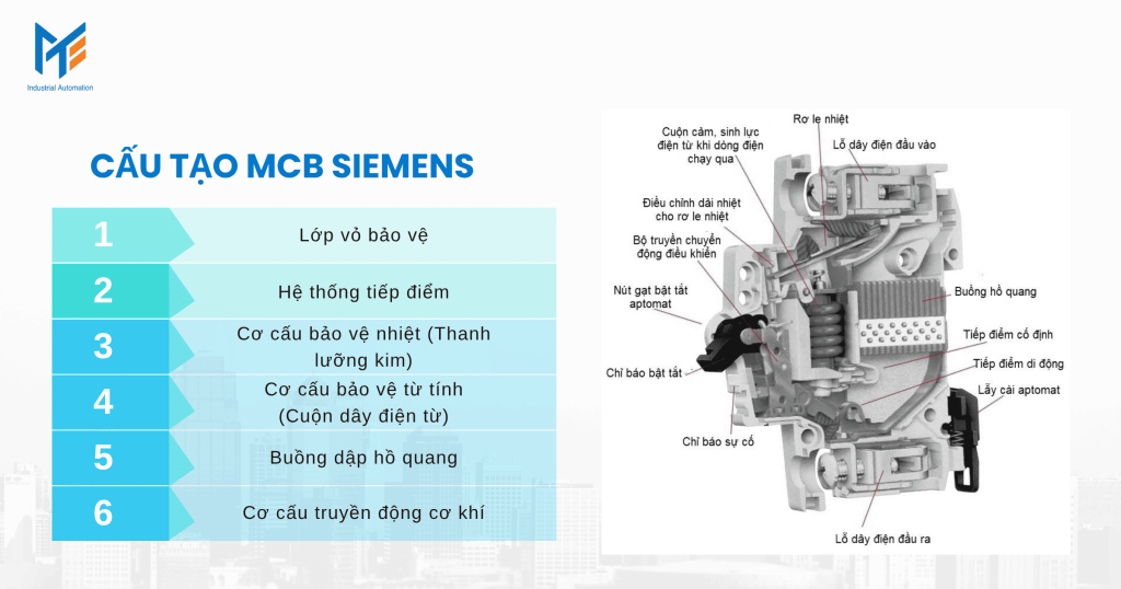 Cấu tạo chính của MCB Siemens