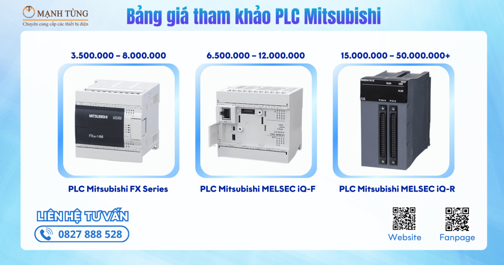 Giá PLC Mitsubishi tại Việt Nam năm 2025