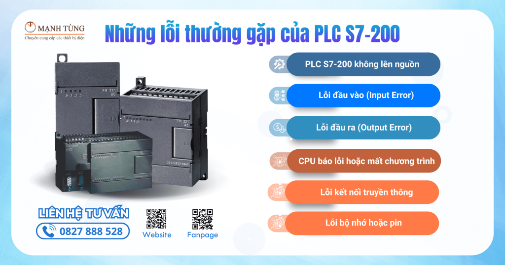 Những lỗi thường gặp của PLC S7-200