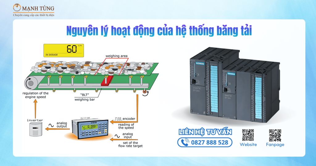 Nguyên lý hoạt động của hệ thống băng tải