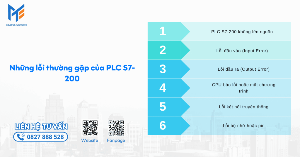 Những lỗi thường gặp của PLC S7-200