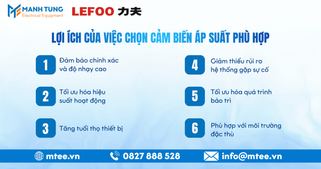 Lợi ích của việc chọn cảm biến áp suất phù hợp