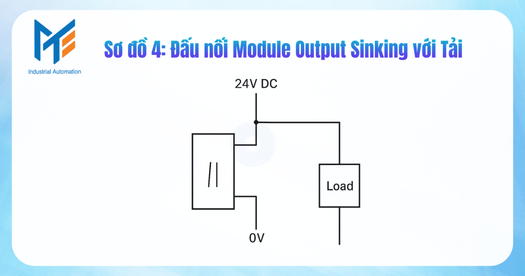 Sơ đồ 4: Đấu nối Module Output Sinking với Tải