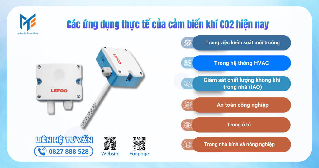 Các ứng dụng thực tế của cảm biến khí CO2 hiện nay