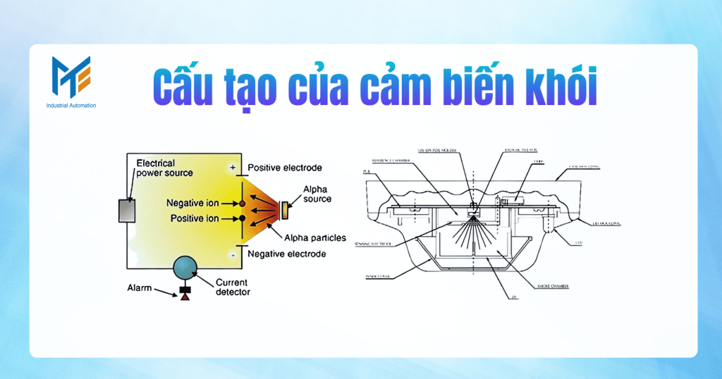 Cấu tạo của cảm biến khói