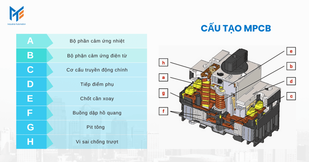 Cấu tạo của bộ ngắt mạch MPCB