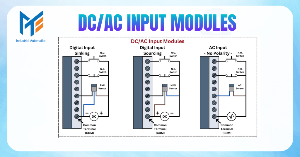 DC/AC INPUT MODULES