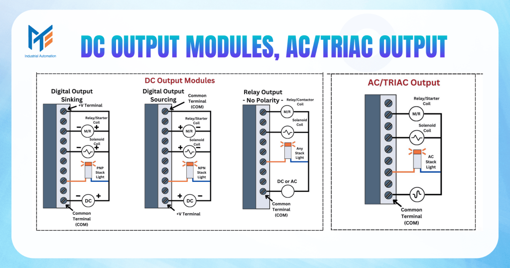 DC OUTPUT MODULES, AC/TRIAC OUTPUT