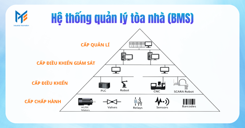 Hệ thống quản lí nhà BMS