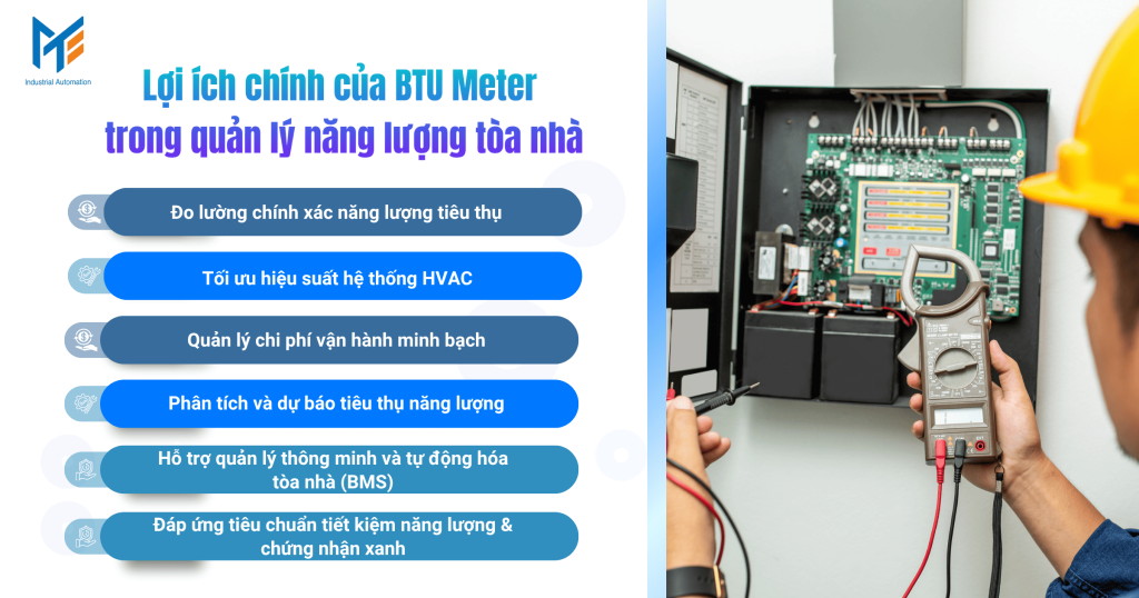 Lợi ích chính của BTU Meter trong quản lý năng lượng tòa nhà
