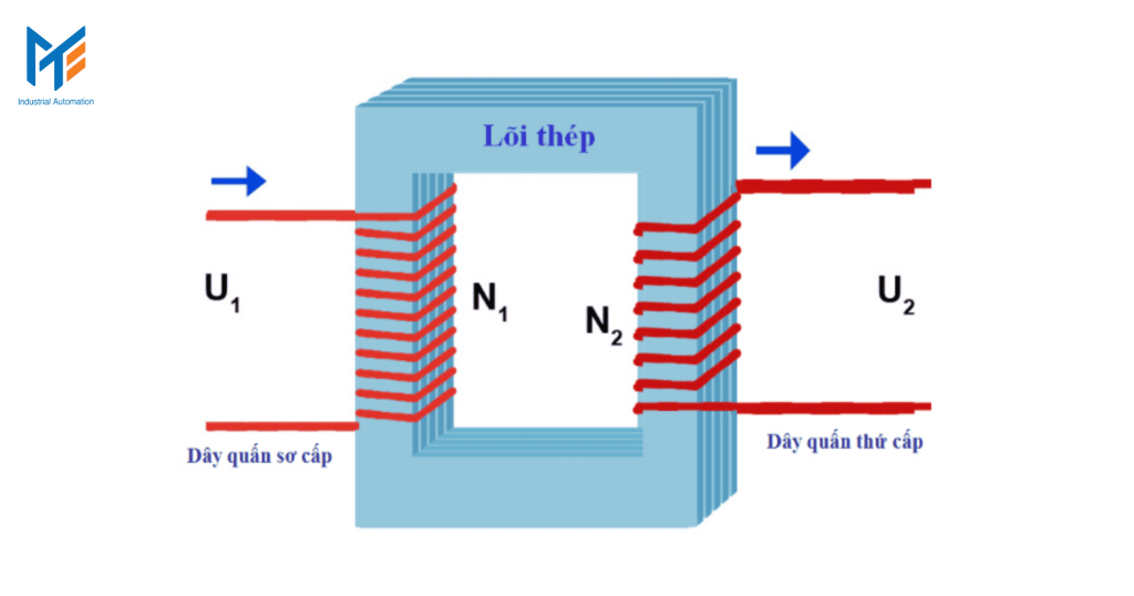 Máy biến áp