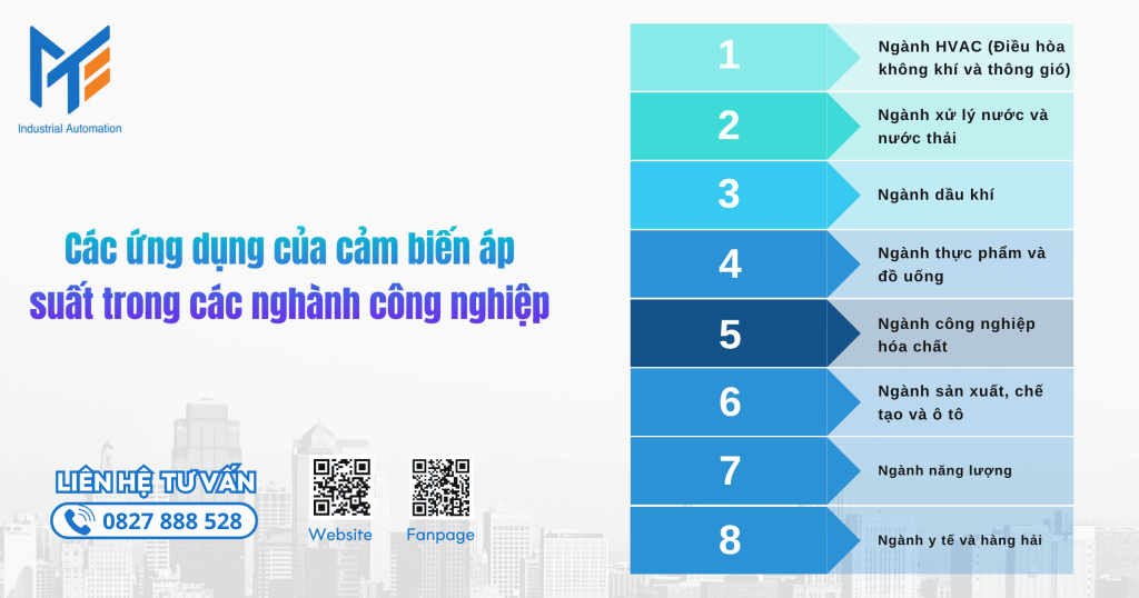 Các ứng dụng của cảm biến áp suất trong các nghành công nghiệp
