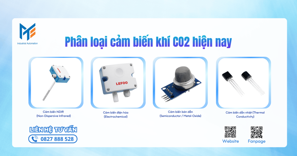 Phân loại cảm biến khí CO2 hiện nay