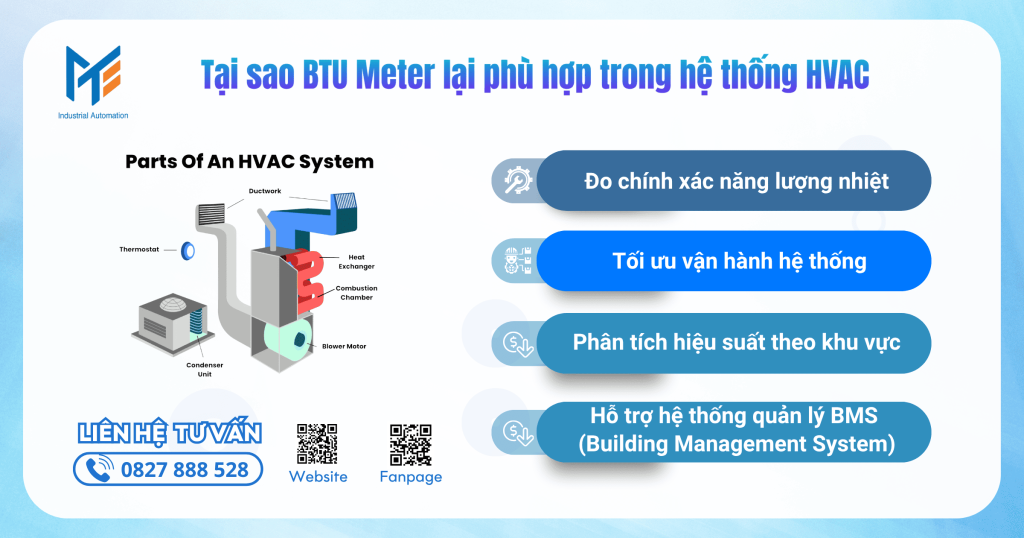 Tại sao BTU Meter lại phù hợp trong hệ thống HVAC