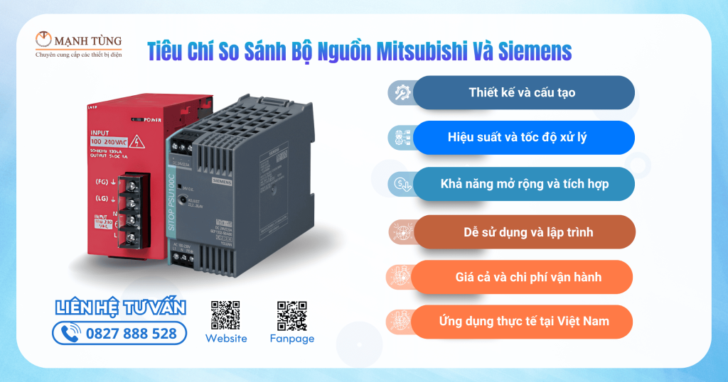 Tiêu Chí So Sánh Bộ Nguồn Mitsubishi Và Siemens