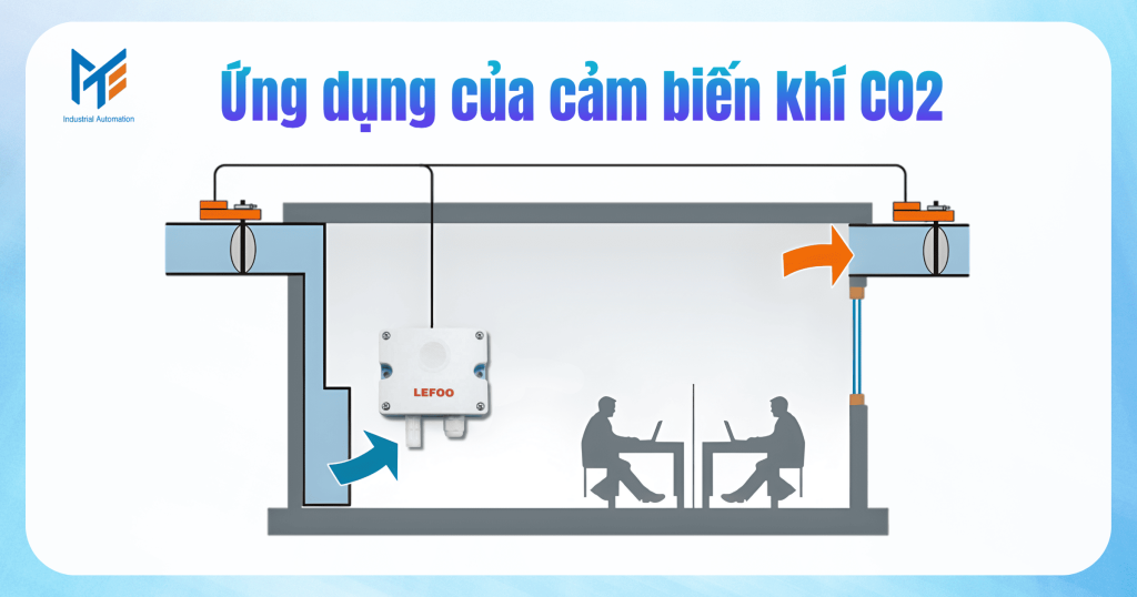 Ứng dụng của cảm biến khí CO2