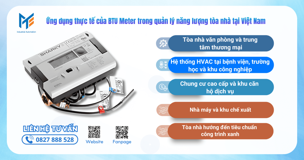 Ứng dụng thực tế của BTU Meter trong quản lý năng lượng tòa nhà tại Việt Nam