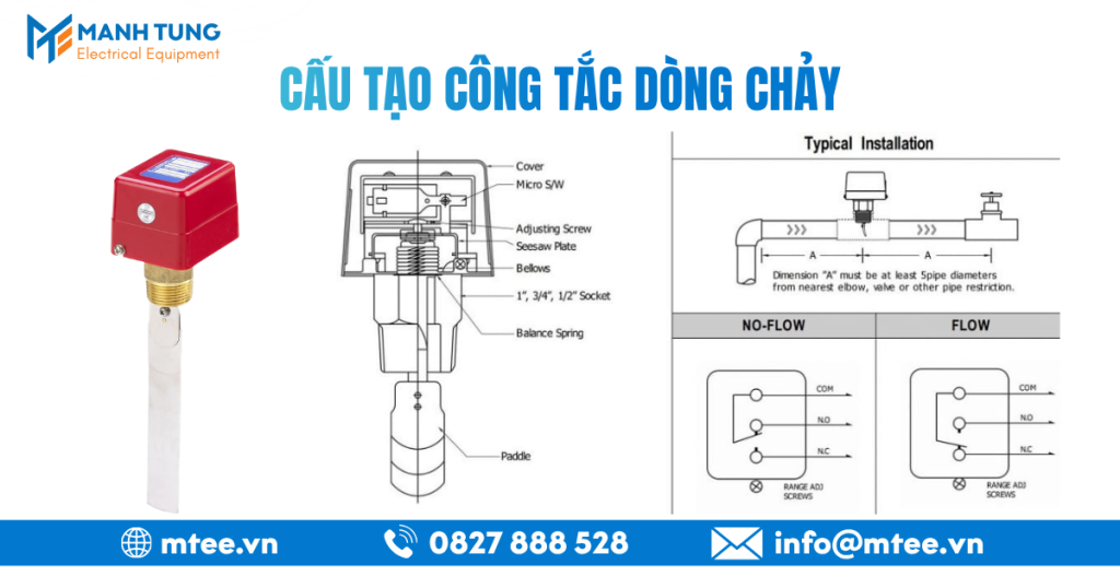 Cấu tạo của công tắc dòng chảy