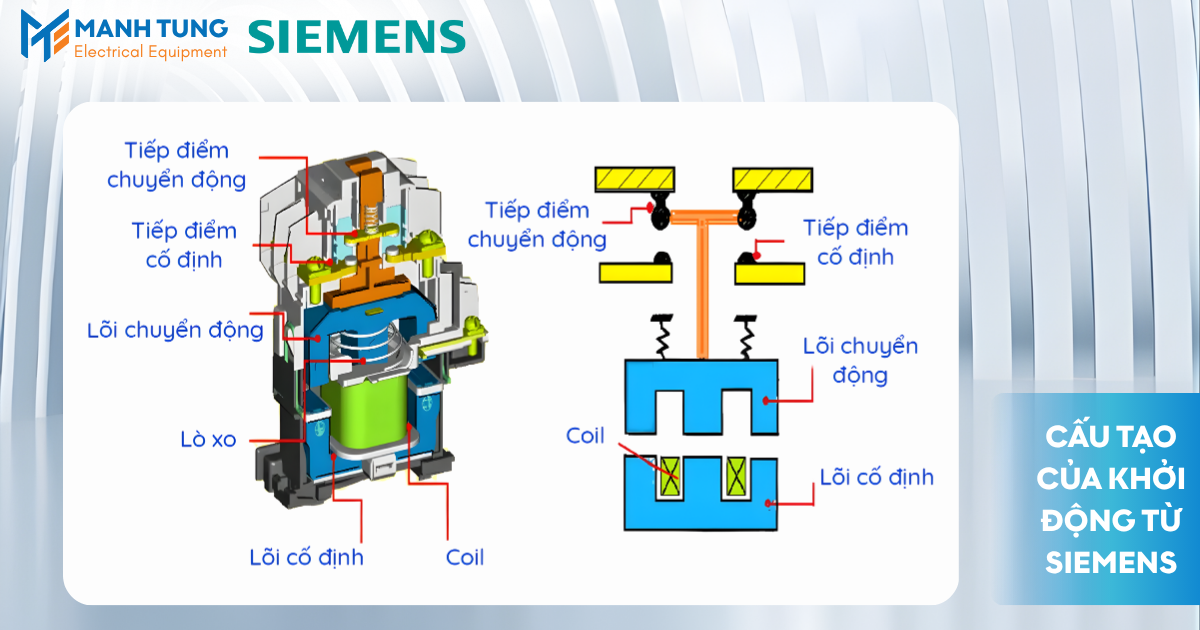 Cấu tạo của khởi động từ Siemens