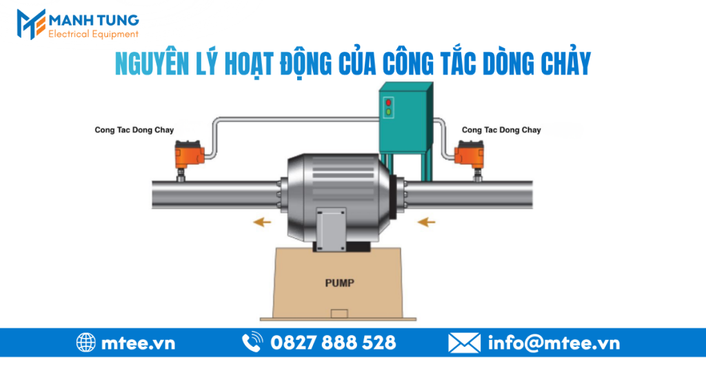 Nguyên lý hoạt động của công tắc dòng chảy