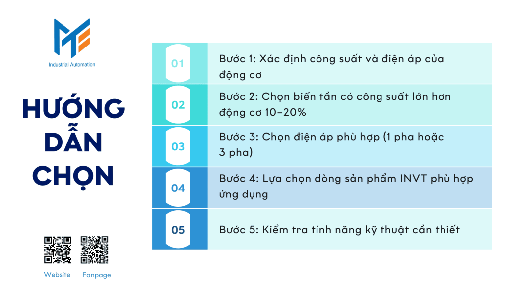 Hướng dẫn các bước chọn biến tần INVT