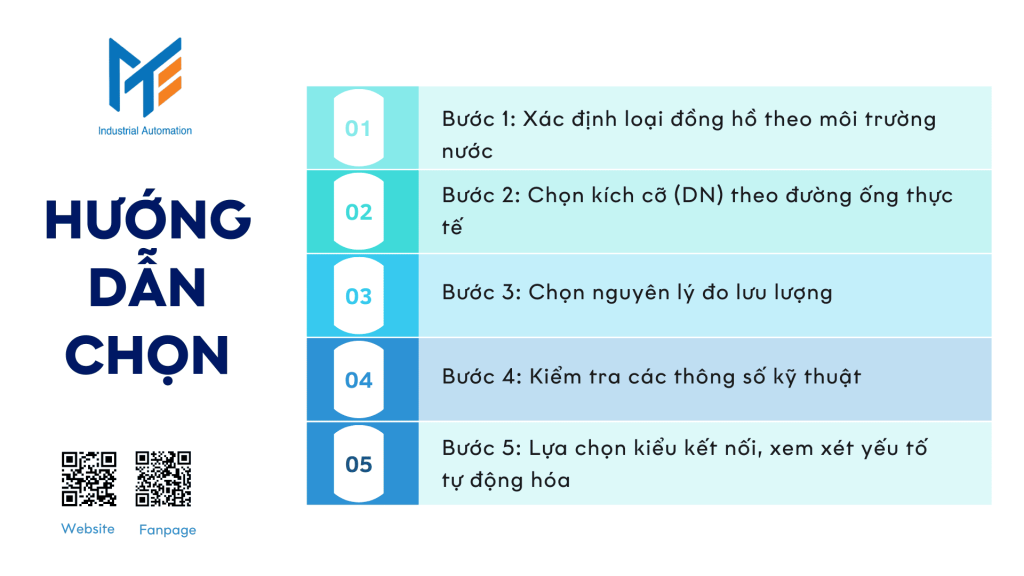 Hướng dẫn các bước chọn đồng hồ nước