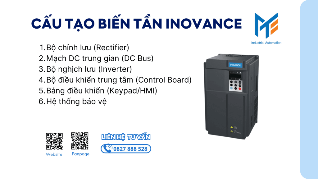 Cấu tạo của biến tần inovance