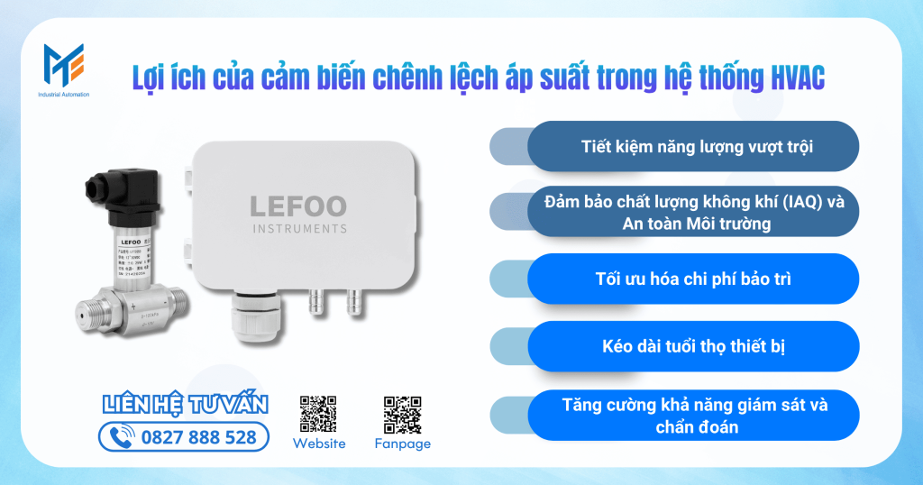 Lợi ích của cảm biến chênh lệch áp suất trong hệ thống HVAC