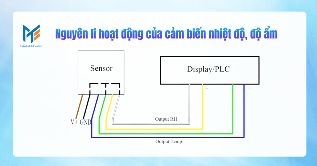 Nguyên lí hoạt động của cảm biến nhiệt độ, độ ẩm