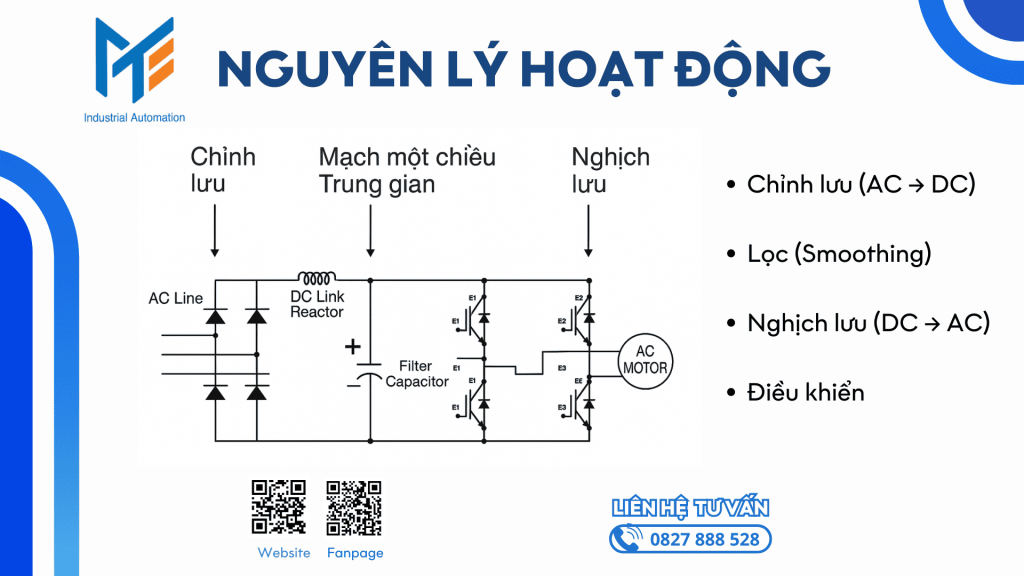Nguyên lý hoạt động của biến tần KOC 