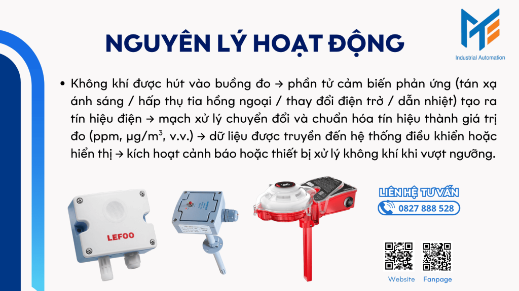 Nguyên lý hoạt động của cảm biến chất lượng không khí

