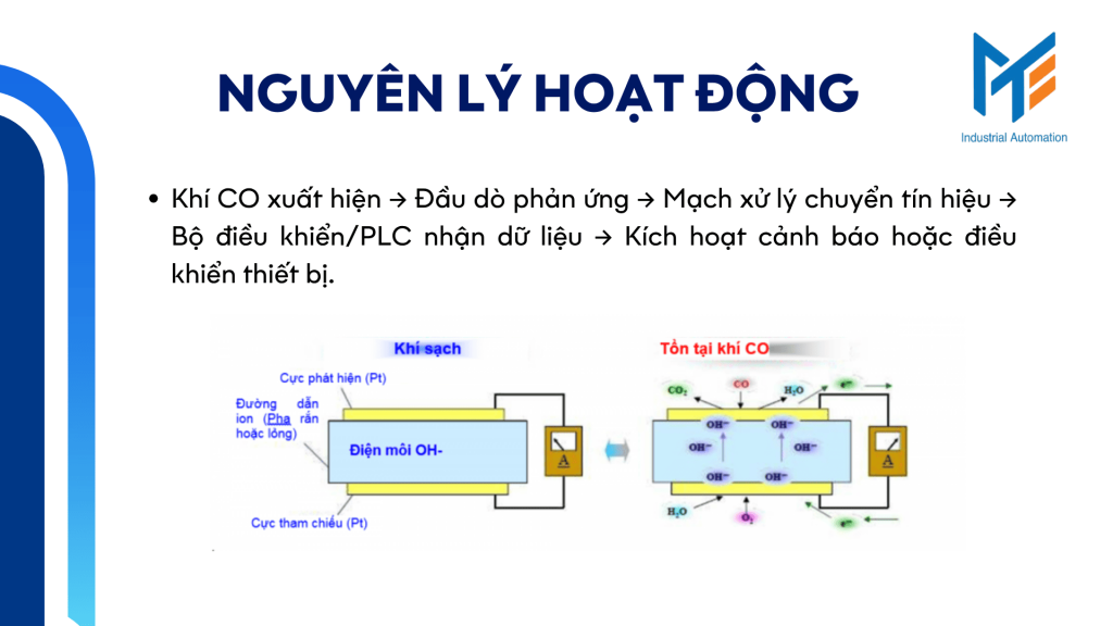 Nguyên lý hoạt động của cảm biến khí CO
