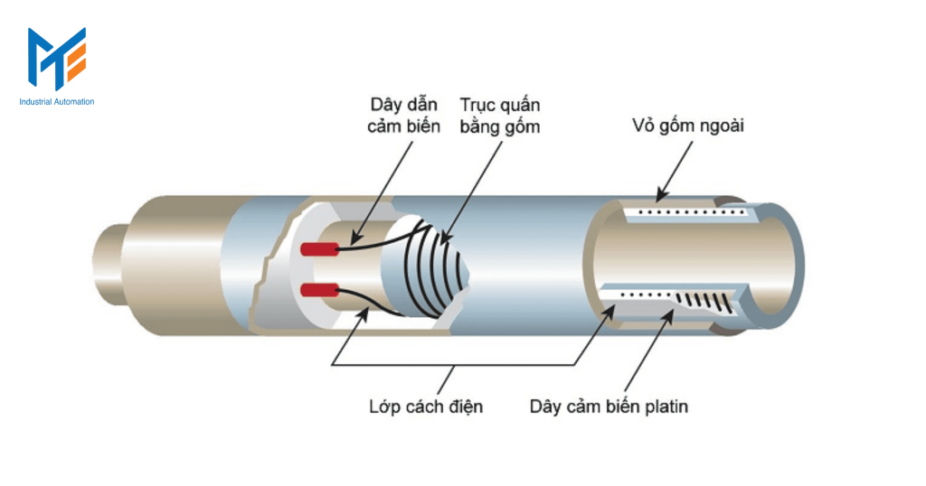 Nguyên lí hoạt động của cảm biến nhiệt độ, độ ẩm