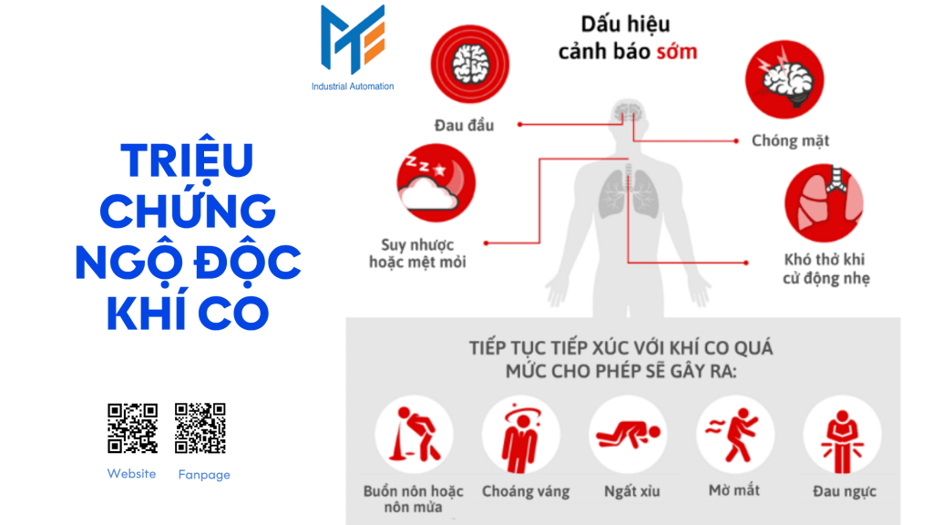Triệu chứng ngộ độc khí CO