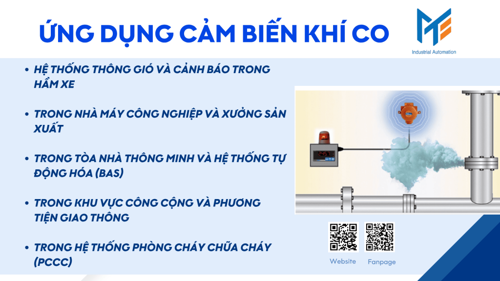 Ứng dụng thực tế của cảm biến khí CO